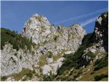 Planina Blato - Planina Jezerce